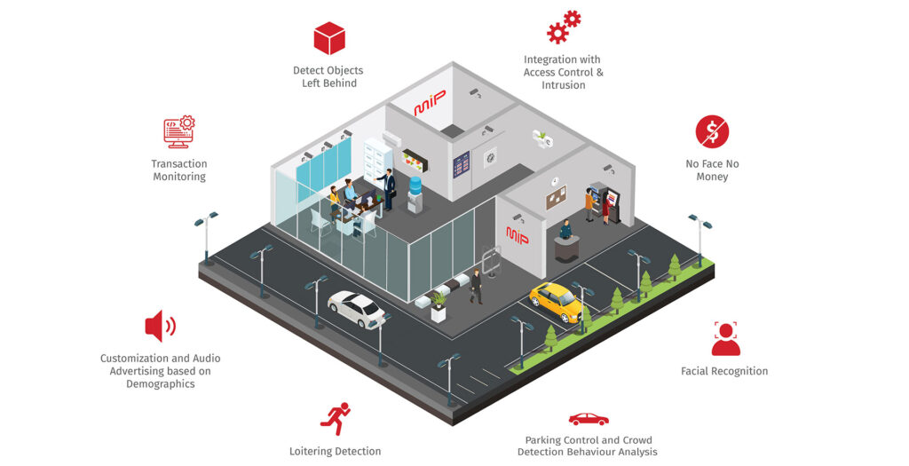 Industrial Vertical - Banking & Finance