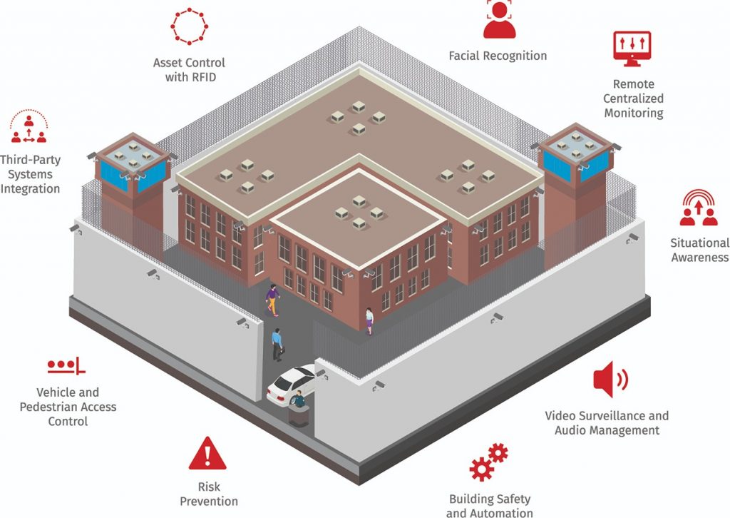 Industrial Vertical - Law Enforcement & Corrections