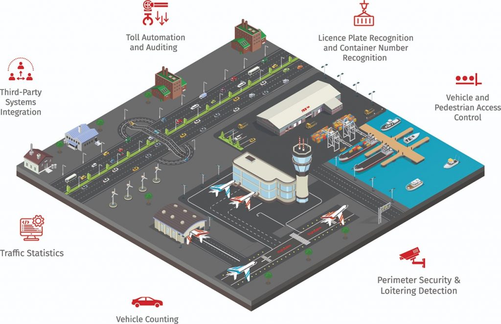 Industrial Vertical - Transportations